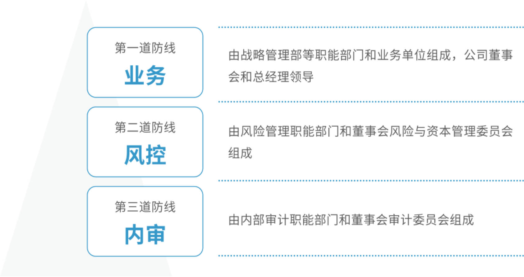 首页-欧陆注册-eHR治理系统