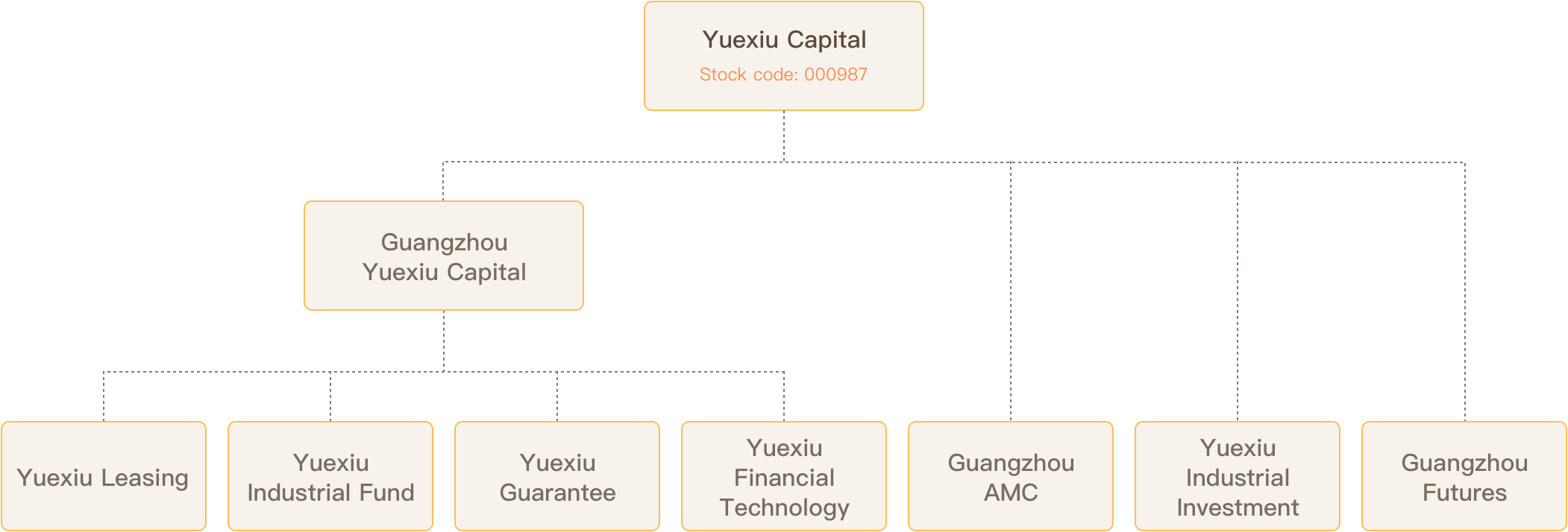 首页-欧陆注册-eHR治理系统